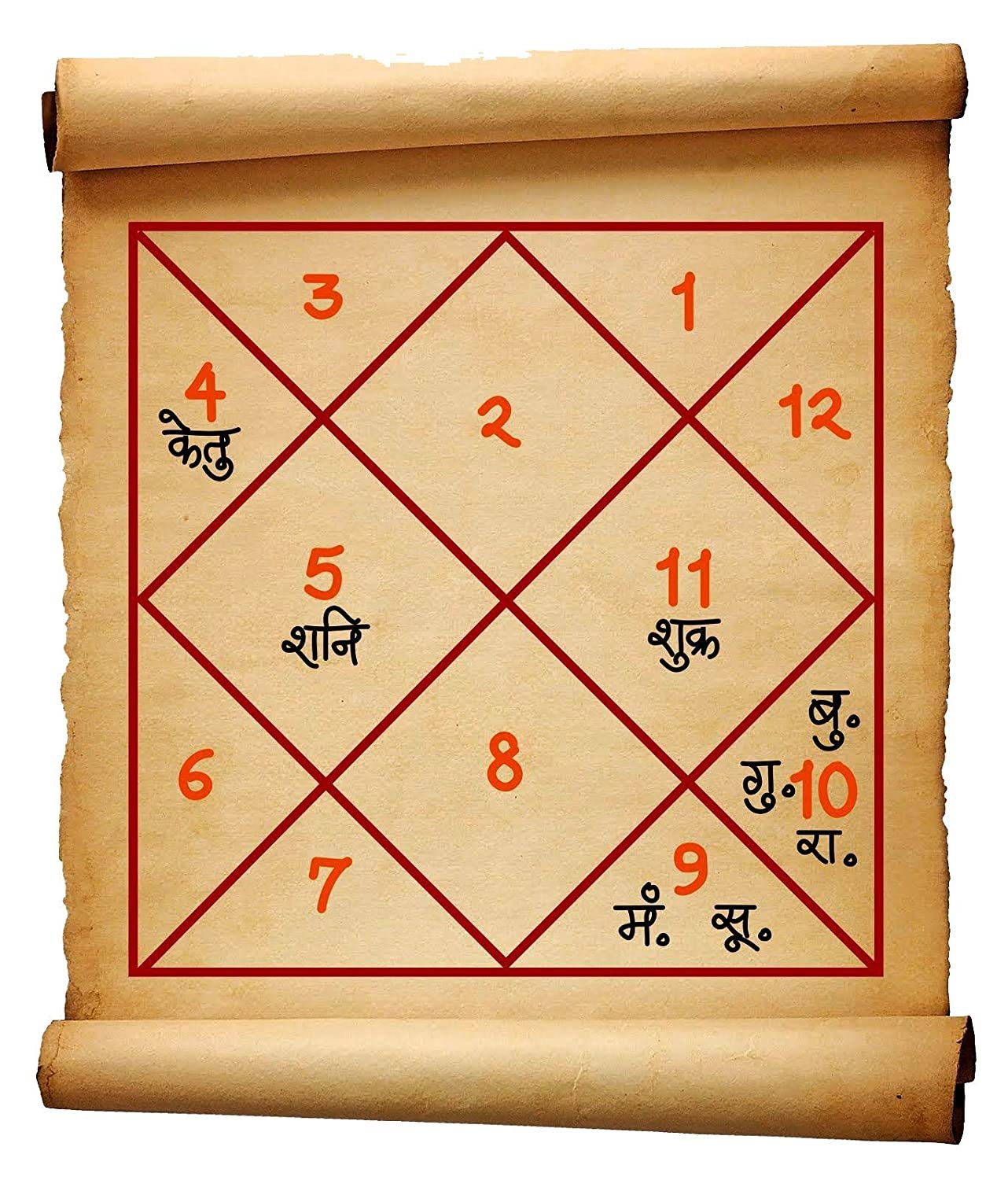 1 astrology number